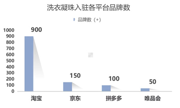 1.市場分額；
